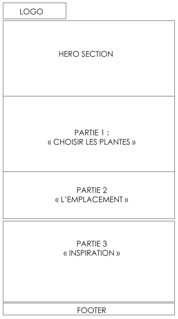 zoning site web exemple 